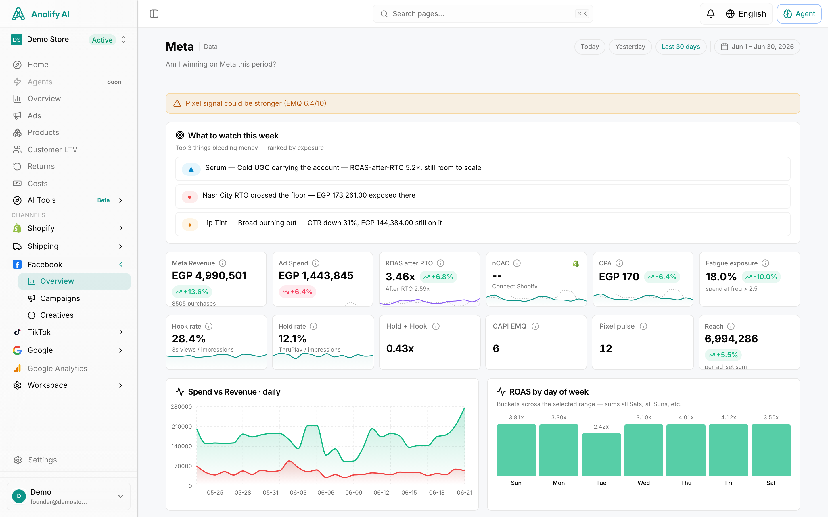 Analify product screen showing connected ecommerce performance data