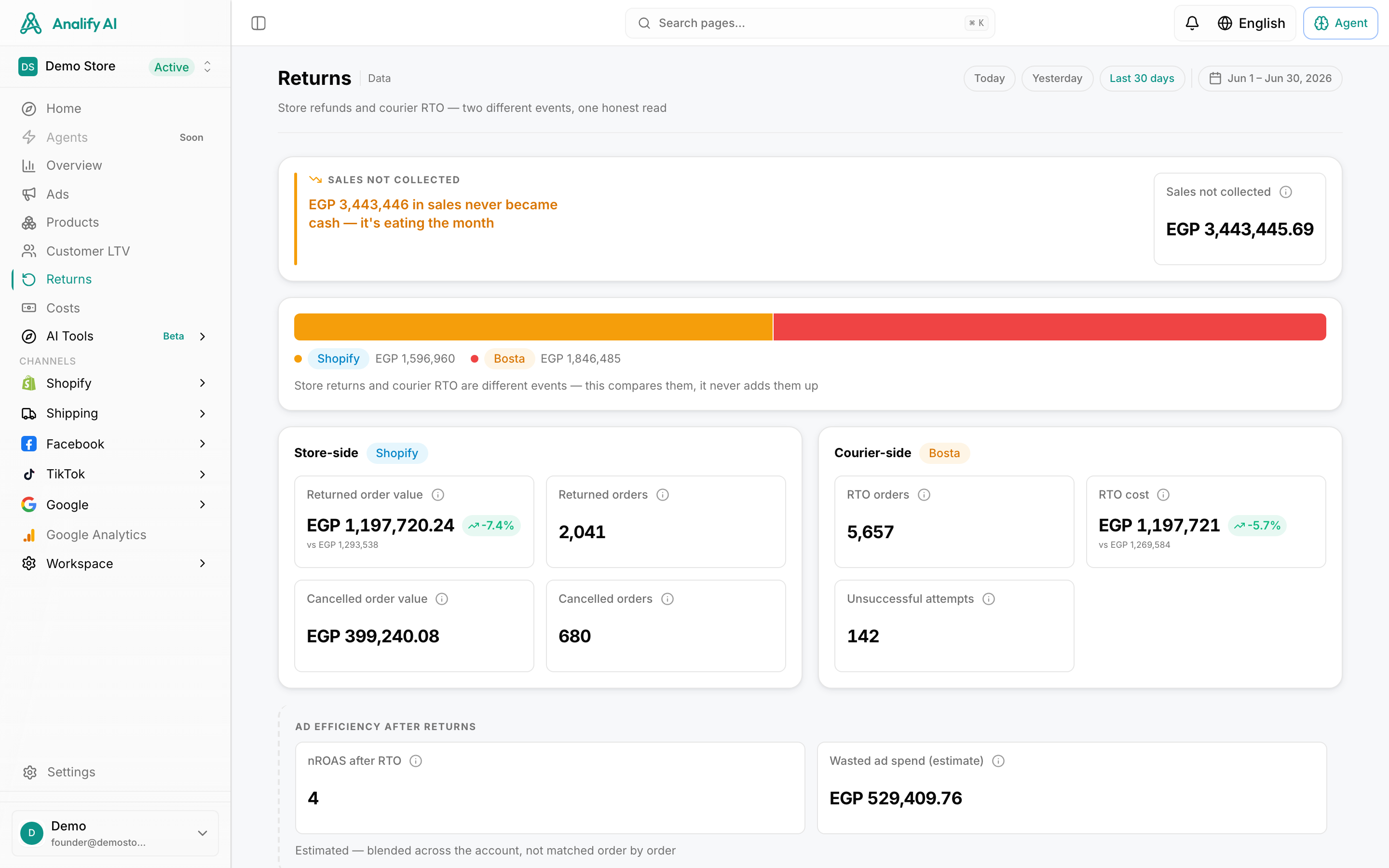 Analify product screen showing connected ecommerce performance data