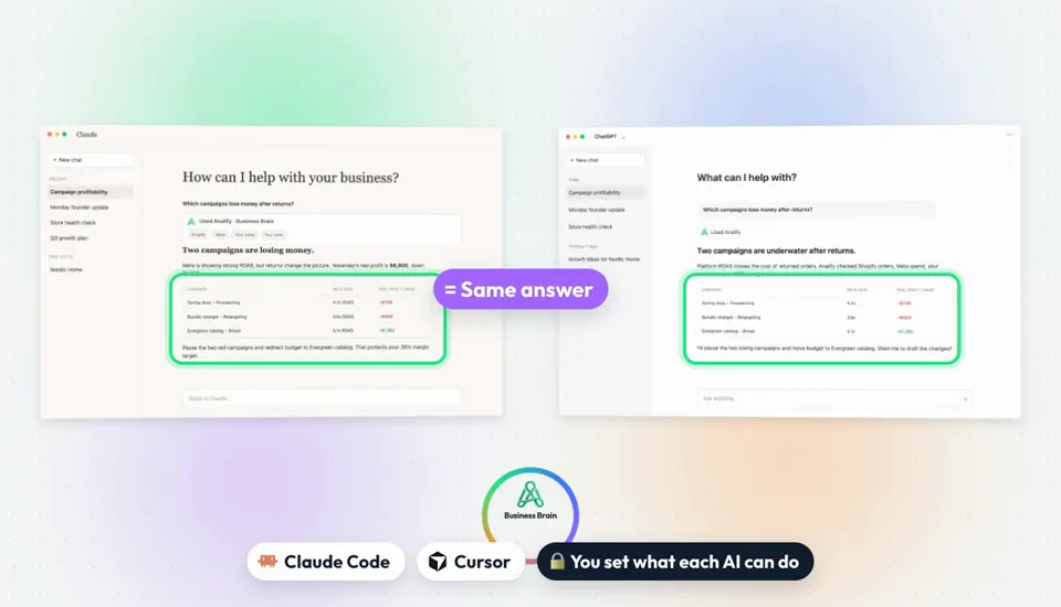 You set what each AI can do